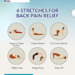 Best Back Pain Treatment in Swargate, Sinhagad Road & Parvati Pune